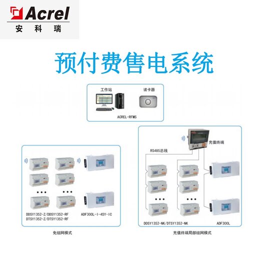 用電售電管理射頻卡預付費系統終端安科瑞ACREL-RFMS